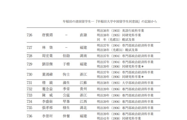 早稻田大学中国留学生同窗录.png